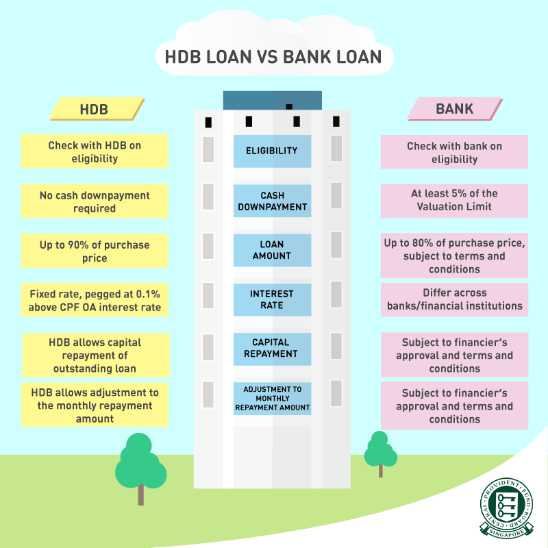 Hdb Mortgage Interest Rates Remain Unchanged In First Quarter 2019 I Compare You Save