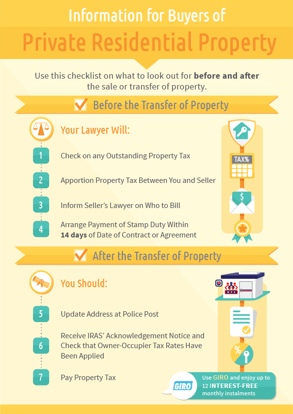 private residential property buyers checklist